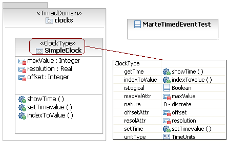 UML Class diagram